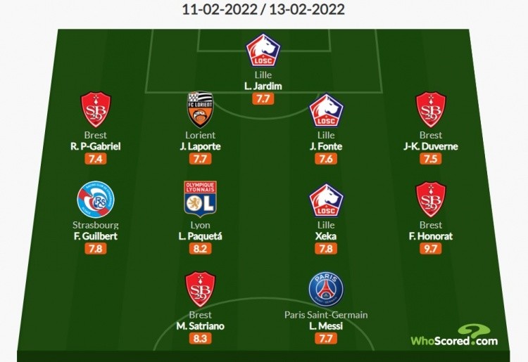 whoscored Whoscored法甲24轮最佳阵：梅西领衔，帕奎塔、冯特在列