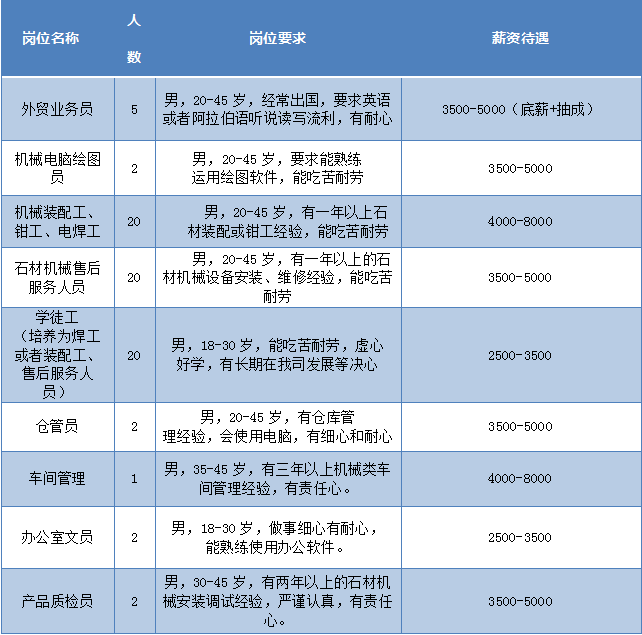 纸品机械维修