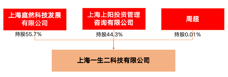 张庭夫妇成立新公司 股权结构是怎么设计的 腾讯新闻