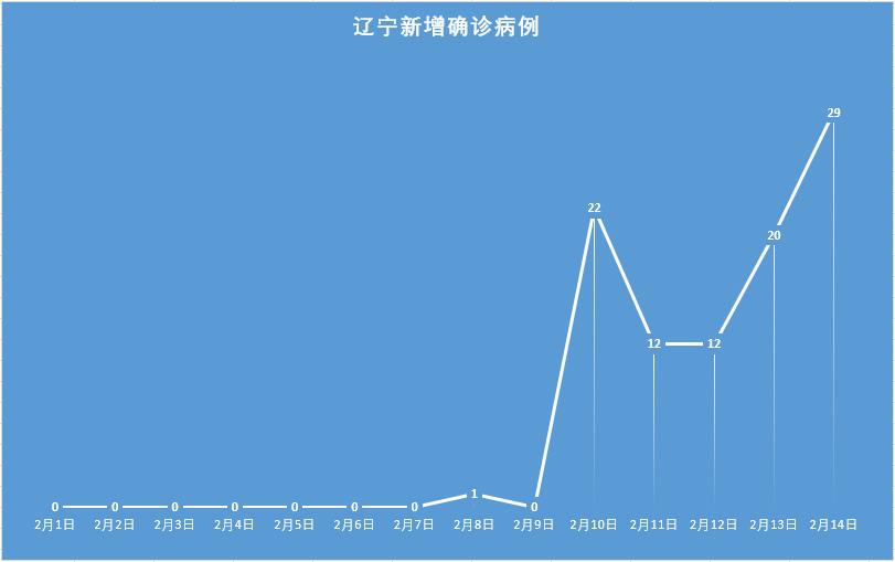 沈阳疫情图 辽宁图片