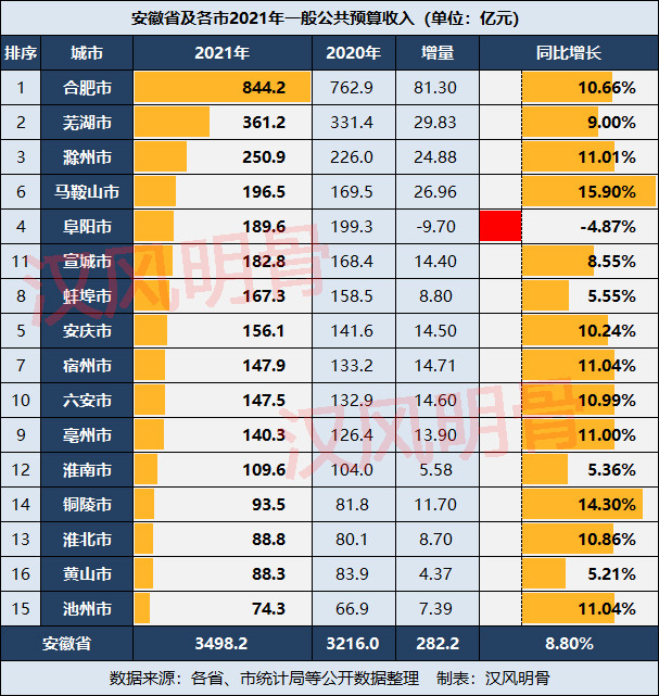 GDP高zf财政收入低_理性看待财政收入高增速