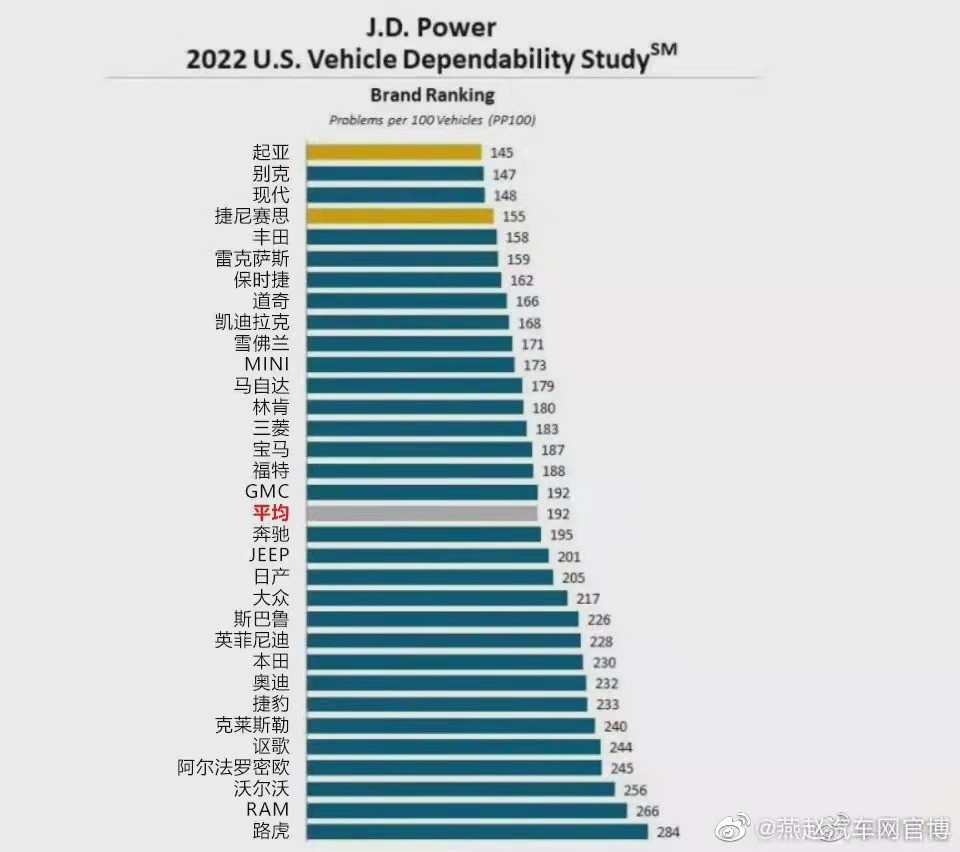 国产车排行榜第一_2021年全年汽车销量排行榜总榜单第1-650名