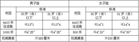 qq招聘_209个岗位!面向全国招聘