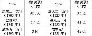 人口增长特点_我市第七次全国人口普查显示十年间全市人口发展呈现六大特点(2)