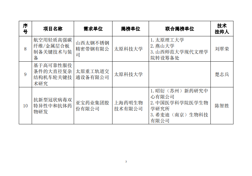 科技部揭榜挂帅图片