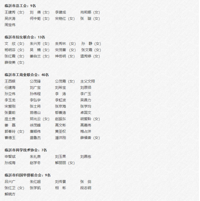 中国人民政治协商会议第十六届临沂市委员会委员名单