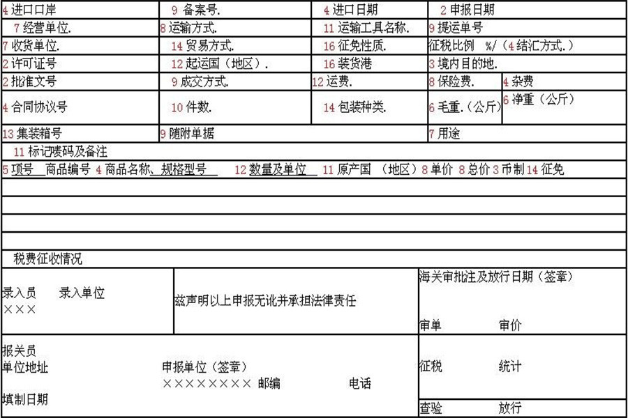 有哪些情形可以办理修改或撤销报关单呢 腾讯新闻