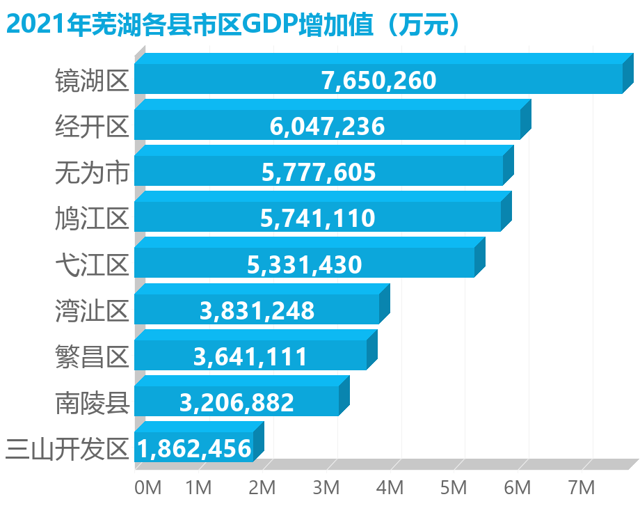 无为县gdp图片