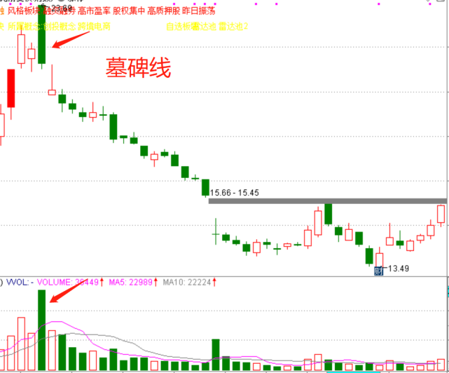 股市的墓碑线是什么意思散户需要知道的核心知识点就在这里