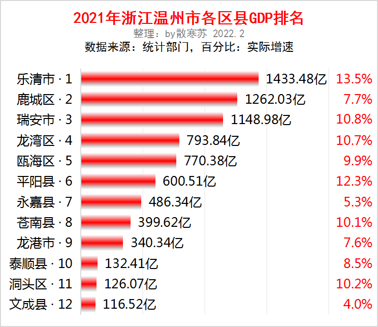 浙江2021GDP排名_2021年浙江省各市人均GDP排名:宁波超过杭州,舟山排名第三