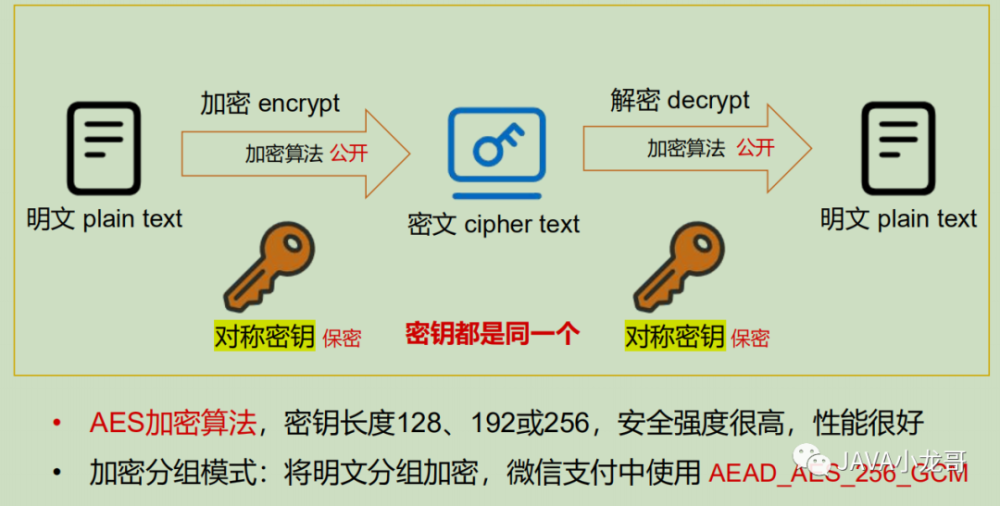 word文件加密后如何解密_加密zip文件如何解密_高強度文件夾加密大師加密的文件解密時老是出錯