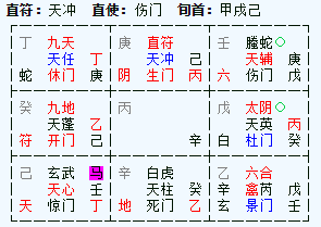 2022216週三卦象臨奇門局大吉