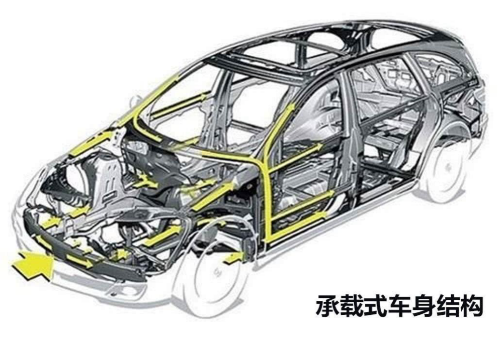 車身作為發動機和底盤各總成的安裝基體,併兼有車架的作用並承受全部