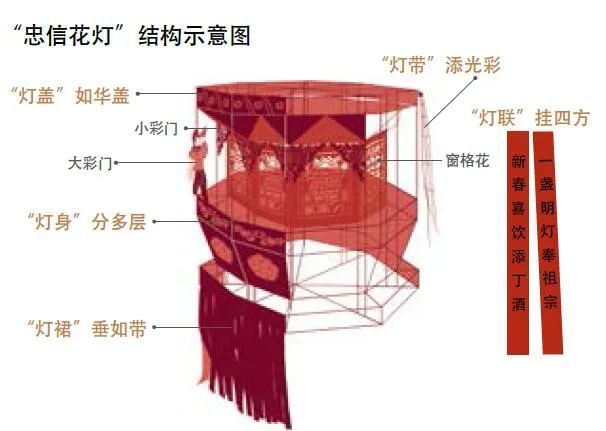 四角宫灯制作方法图解图片