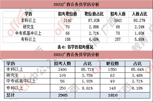 内蒙古公务员考试报名时间_公务员内蒙古报名考试时间表_内蒙古公务员的考试时间