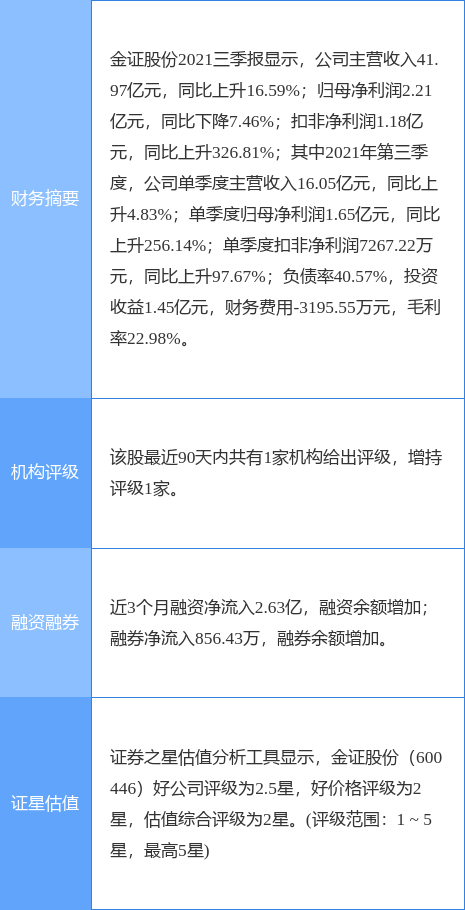 金证股份最新公告 拟终止实施年股票期权激励计划 腾讯新闻