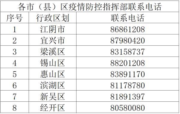 无锡通告:隐瞒行程的张某强轨迹