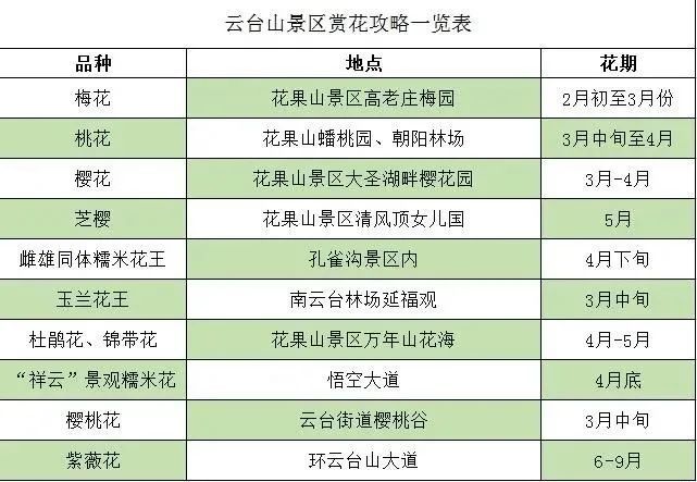 收藏 云台山景区最全赏花攻略 腾讯新闻