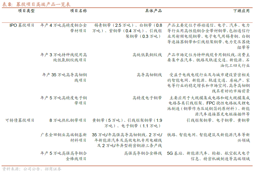 铜带供应商