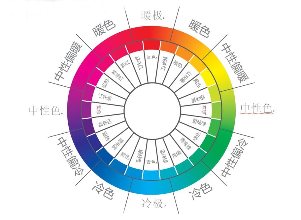 全网最全的 摄影色彩知识 没有之一 腾讯新闻