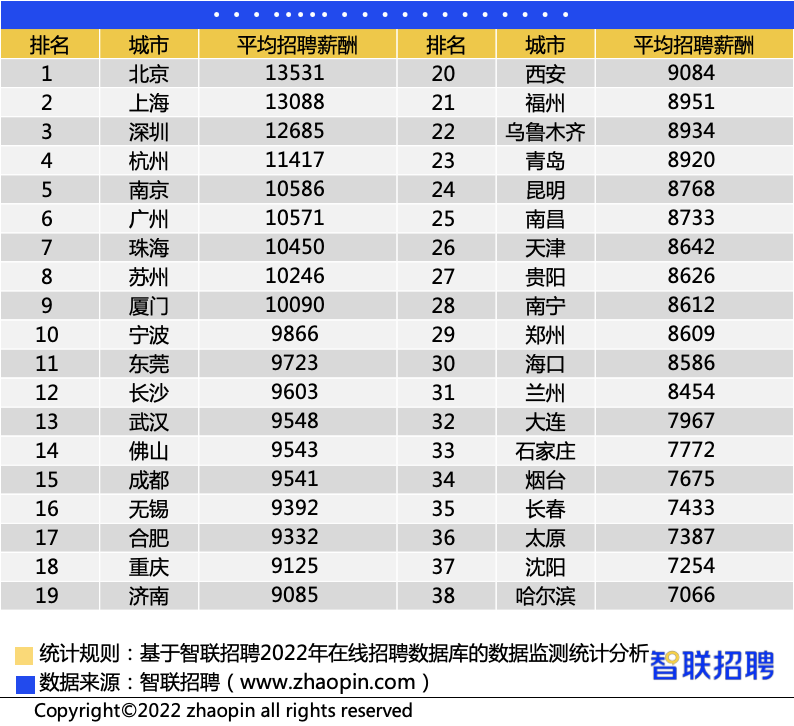 深圳人才招聘网_人才深圳_深圳新闻网