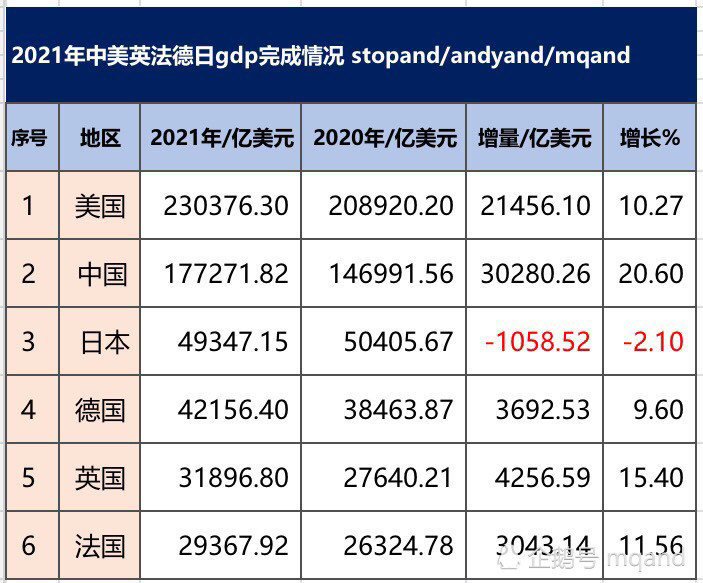 日本和中国gdp_中国、日本、韩国历年GDP数据比较