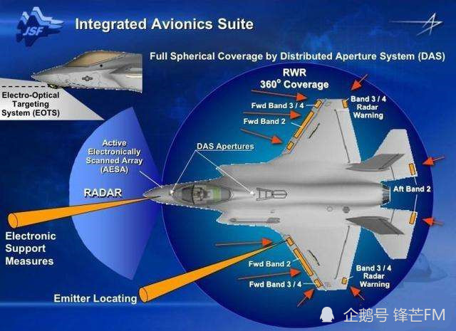 美军自己也看不上f35将换装变循环发动机f35性能能否逆袭