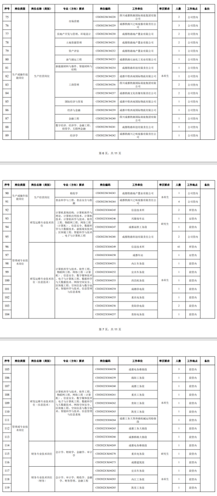 铁路局招聘_铁路局公开招聘,这3类毕业生将优先录取