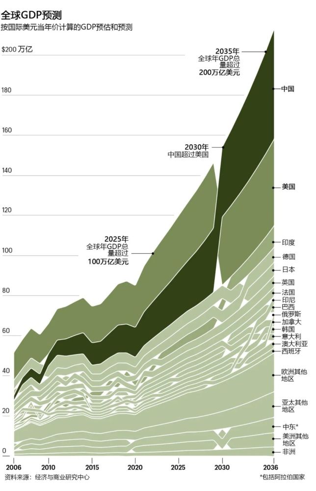 2030年英国人均GDP_2021年全球各国人均GDP排行,爱尔兰排名第2