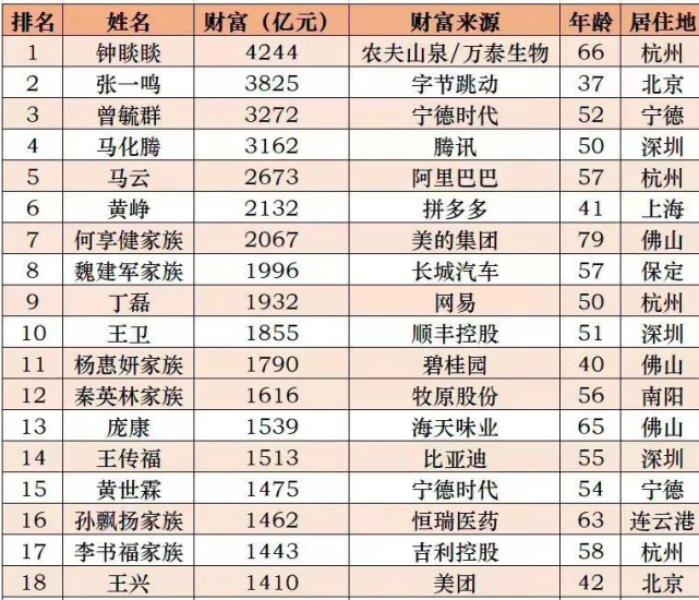 擁有蘋果公司1的股份這輩子是不是可以無憂無慮了