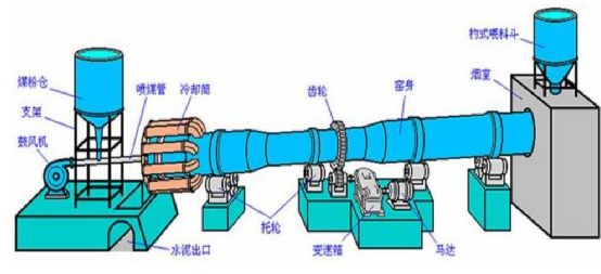 一建机电篇炉窑砌筑工程施工技术