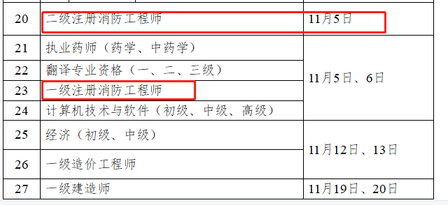 重磅2022年二級註冊消防工程師考試8月5日開始報名