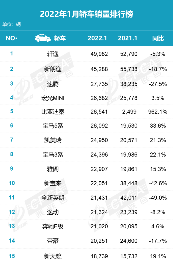 8月汽车销售排行榜_环比增长1.8%乘联会8月轿车销量榜
