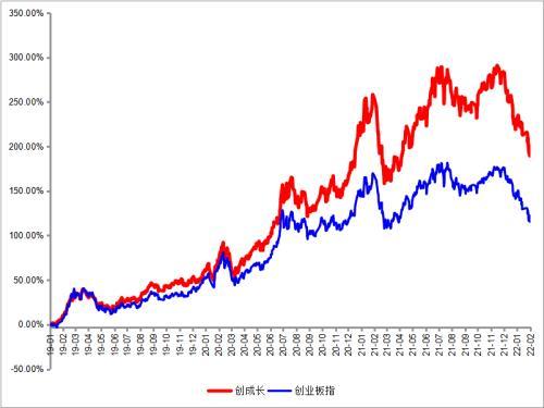 A股三大股指小幅高开创业板涨0.47％中国石油跌超2％ExcelPPT
