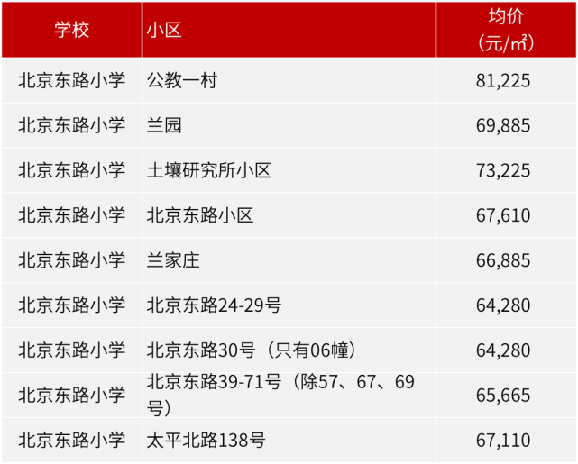 南京學區房未來何去何從?