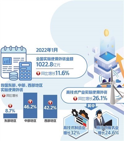 上海蔚来科技公司大股东变更，企业类型变为港澳台法人独资002239金飞达
