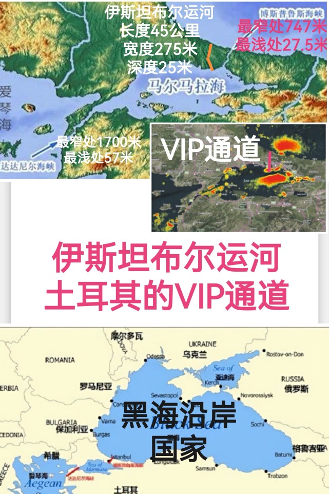 土耳其的vip通道伊斯坦布尔运河