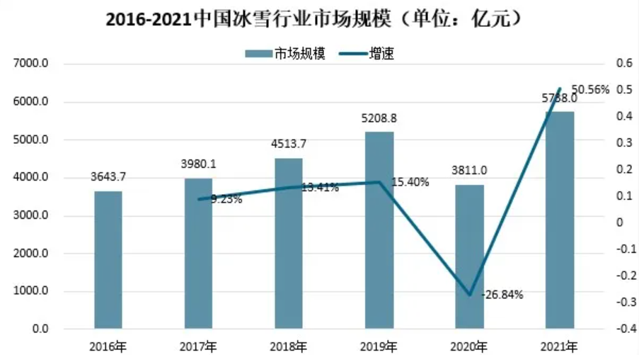 冬奥会带火冰雪消费，房企“抢滩”万亿冰雪产业胜算几何？wto上诉机构现状九年级物理书全一册