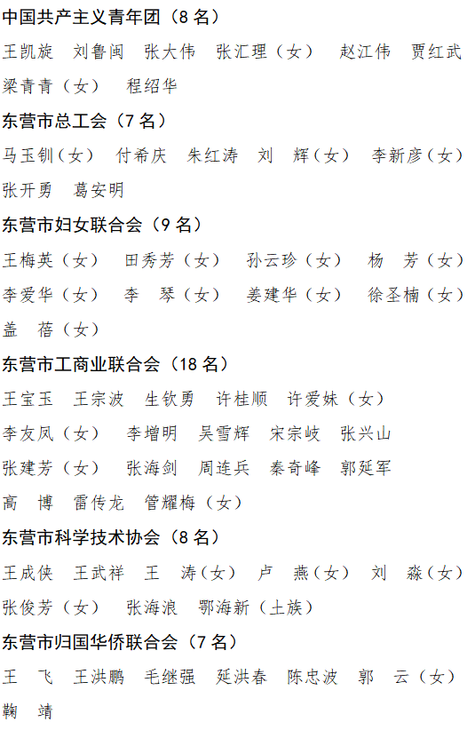 新一届东营市政协委员名单公布