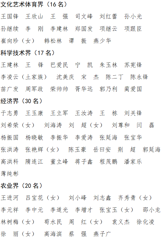 新一届东营市政协委员名单公布