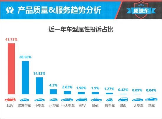 新能源汽车、自主品牌继续领涨，抄五菱作业成捷径大客户营销七步法百度网盘