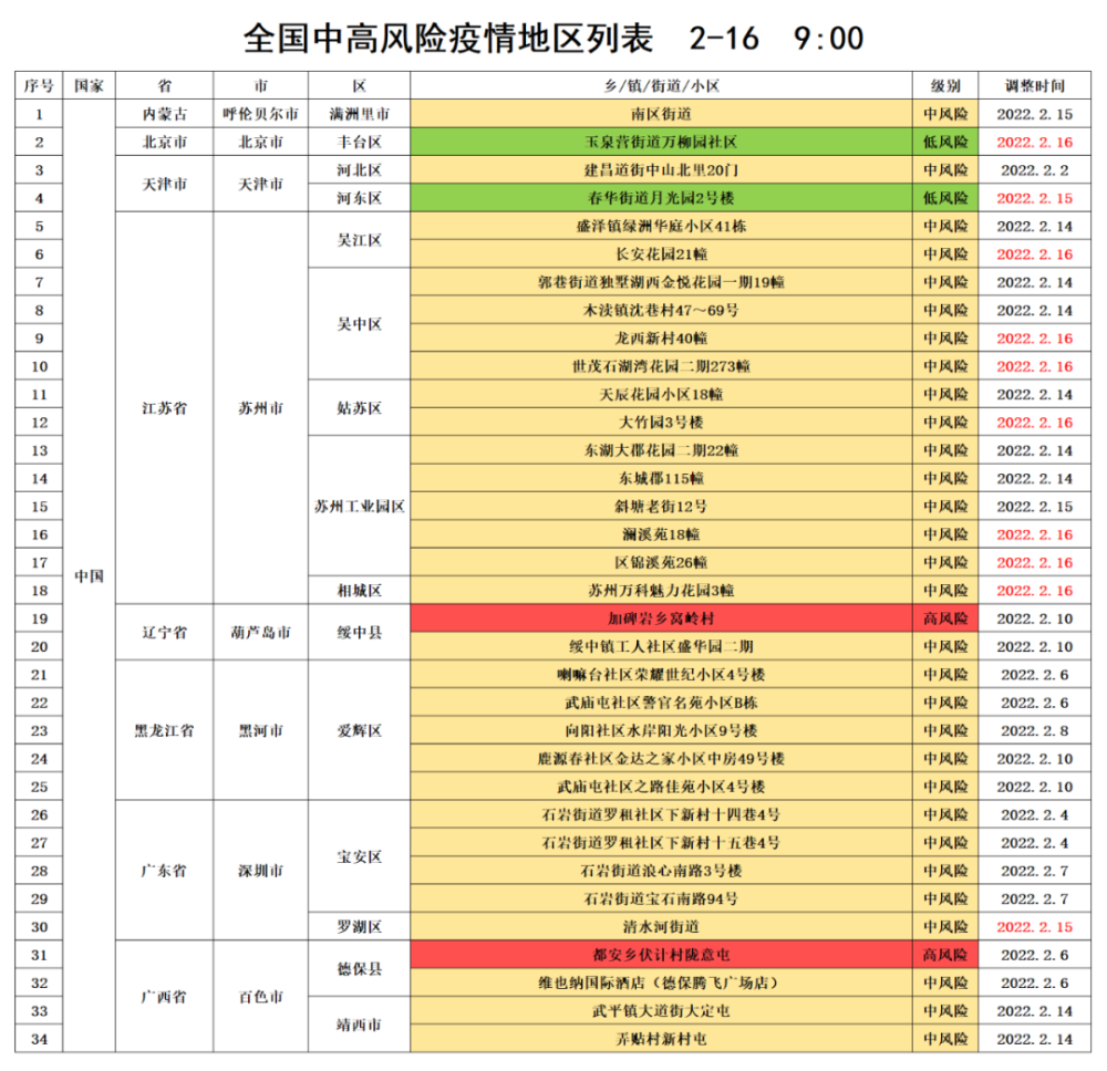 全国中高风险地区名单图片