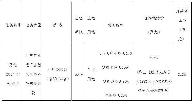 萬寧掛牌出讓一宗工業用地 起始價為2126萬元