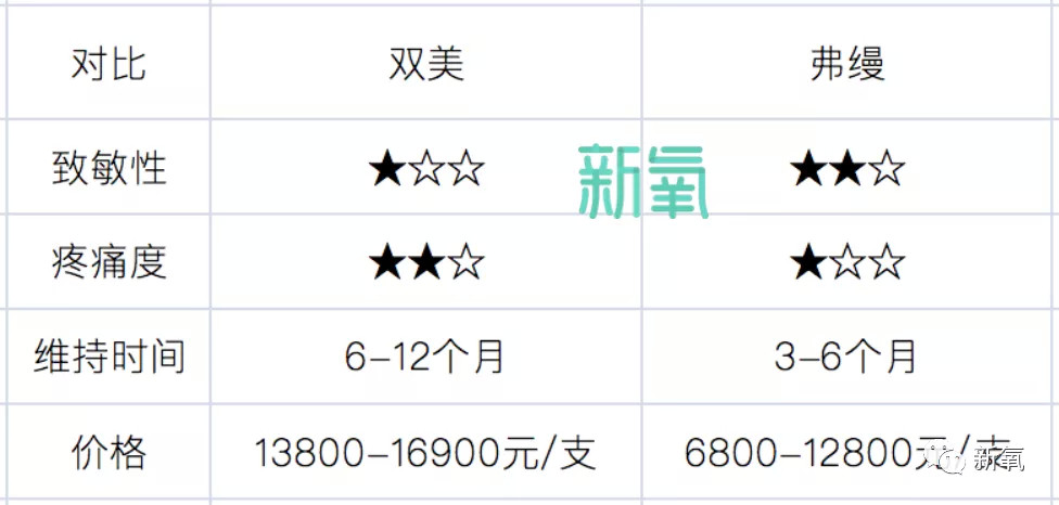 得罪化妆师的下场是24岁在红毯上被画成44岁吗…油焖大虾怎么做