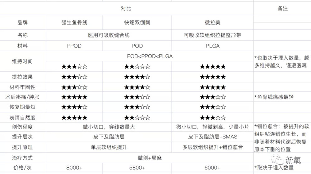 得罪化妆师的下场是24岁在红毯上被画成44岁吗…油焖大虾怎么做