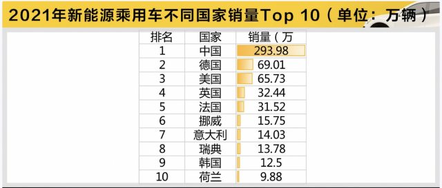 热点访谈丨新能源汽车：买车容易安“桩”难朝鲜北逃为什么只选中国