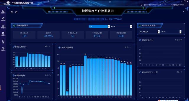 揭秘联通5g冬奥指挥调度系统:两地三赛区 指挥"一盘棋"_腾讯新闻