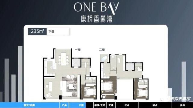 曾经品质代名词康桥,现口碑不断下滑,康桥香麓湾,是否值得买?