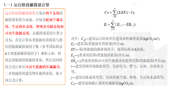 出标准 落政策 强关注 真实践 商业地产双碳进行时 腾讯新闻