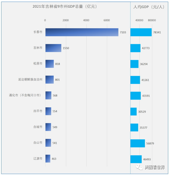 gdp省会城市排名_2021年全国生产总值百强城市排行榜:24个城市GDP超万亿,5个城市...